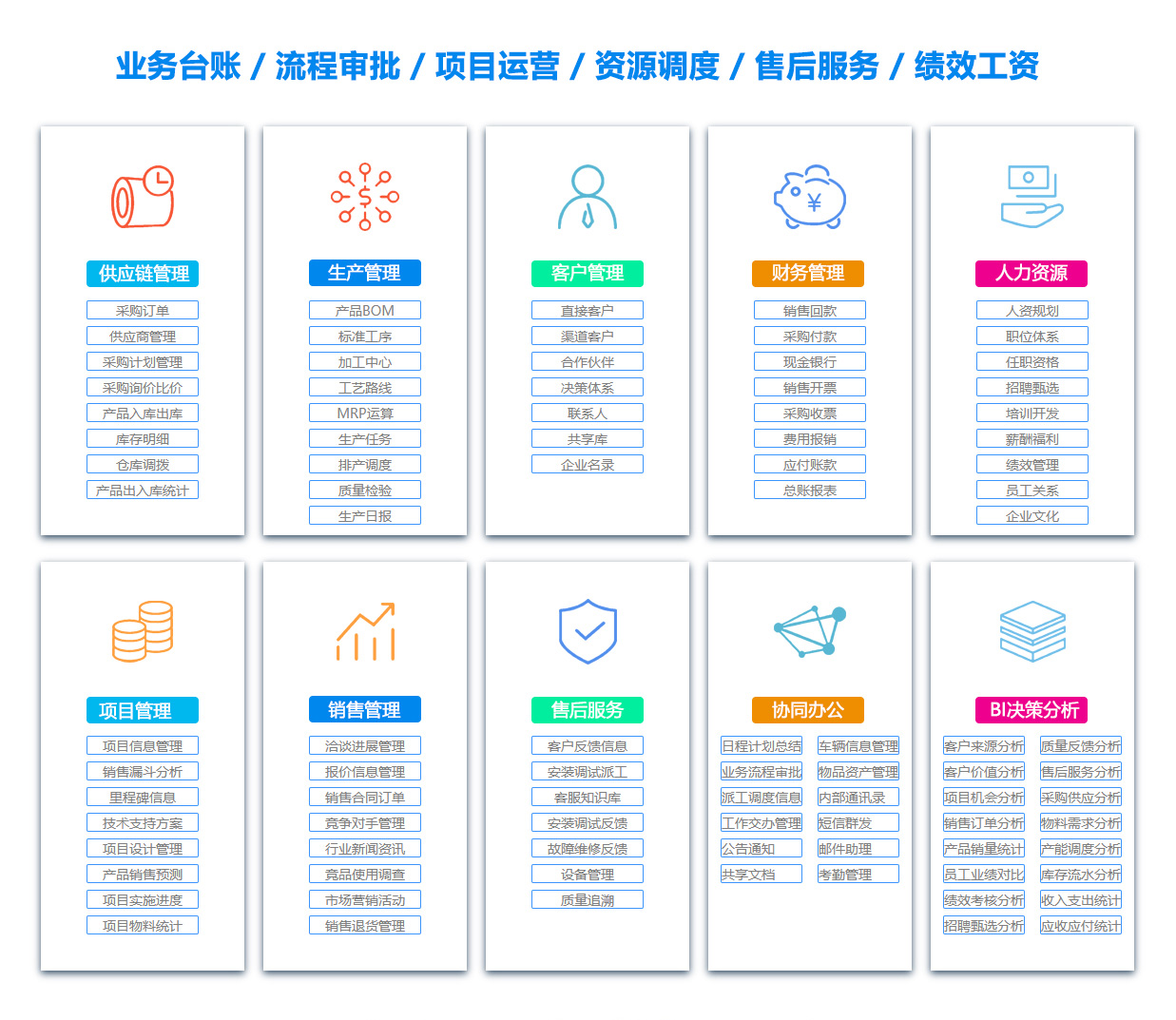 塔城售后管理系统